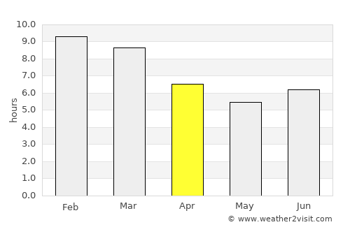Kisiwani average rain in April