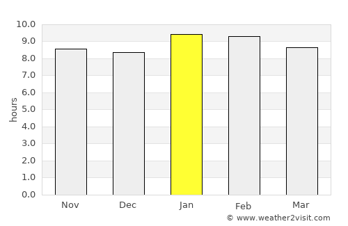 Kisiwani average rain in January