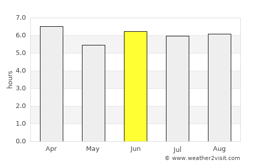 Kisiwani average rain in June