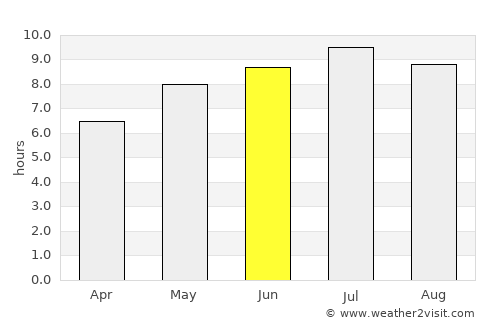 Kisköre average rain in June