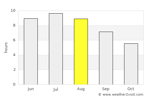 Kiskunlacháza average rain in August
