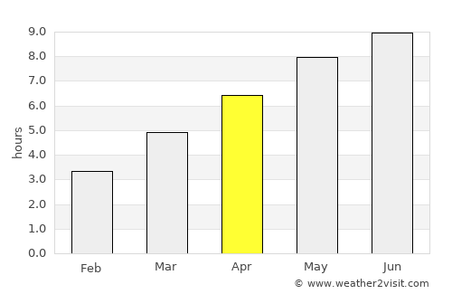 Kiskunmajsa average rain in April