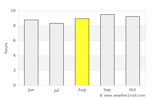 Kismaayo average rain in August