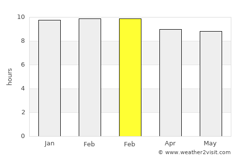 Kismaayo average rain in February