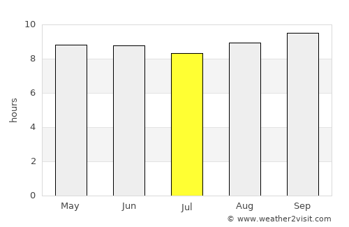 Kismaayo average rain in July