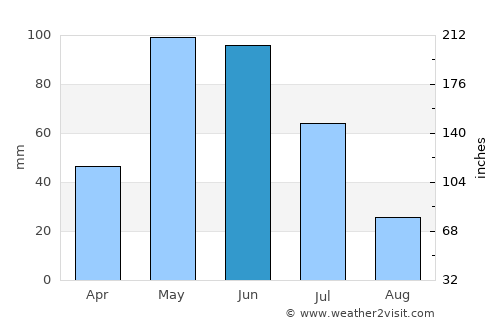 Kismaayo average rain in June