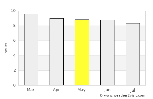 Kismaayo average rain in May