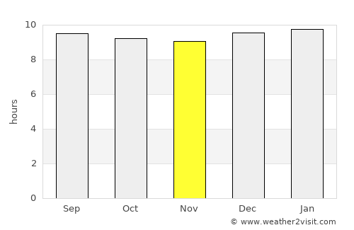 Kismaayo average rain in November