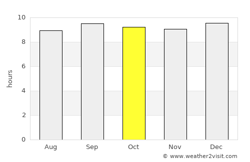 Kismaayo average rain in October