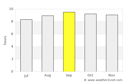 Kismaayo average rain in September
