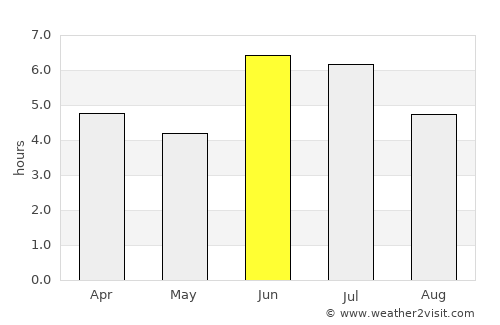 Kisoro average rain in June