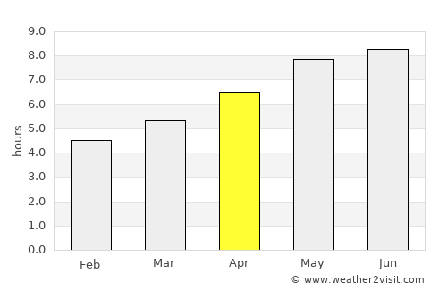 Kisovec average rain in April