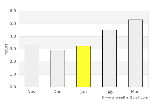 Kisovec average rain in January