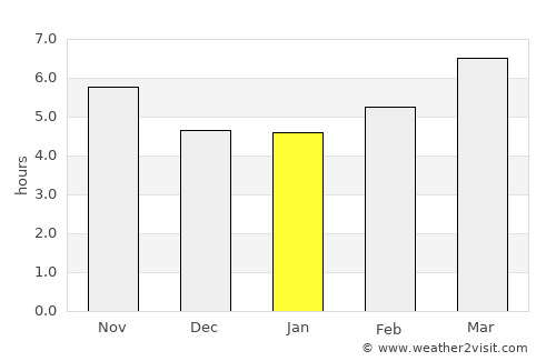 Kíssamos average rain in January