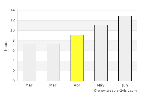 Kissonerga average rain in April