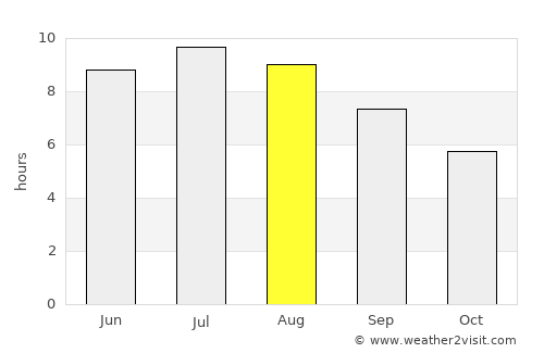 Kisszállás average rain in August