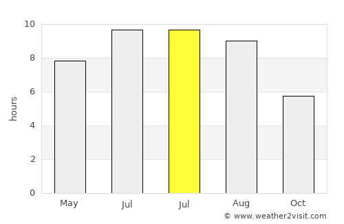 Kisszállás average rain in July