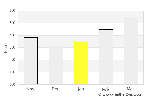Kistanje average rain in January