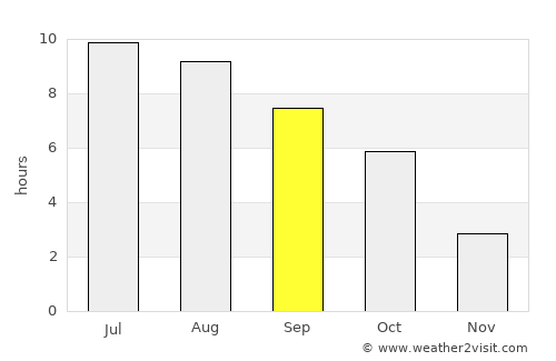 Kistelek average rain in September