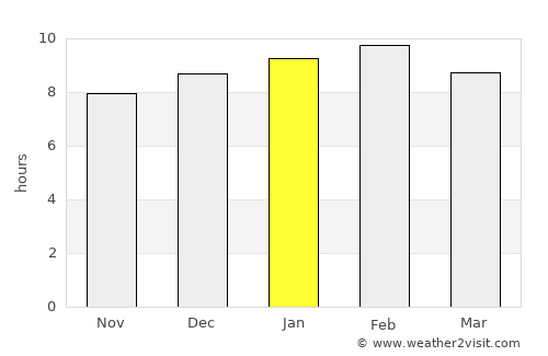 Kisumu average rain in January