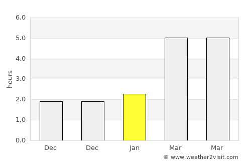 Kiszombor average rain in January