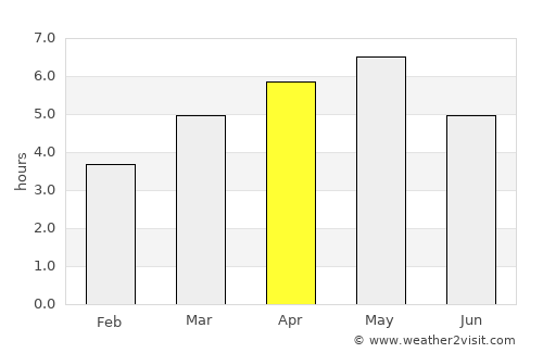 Kitahama average rain in April