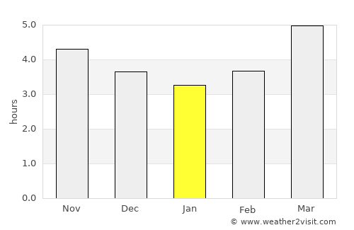 Kitahama average rain in January