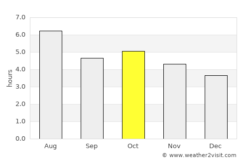 Kitahama average rain in October