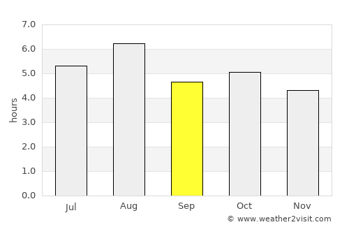Kitahama average rain in September