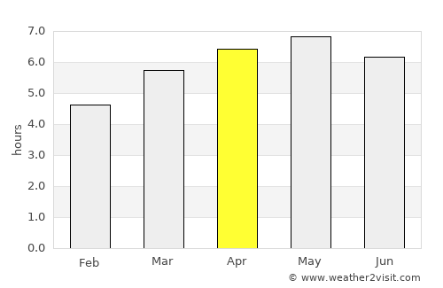 Kitahiroshima average rain in April