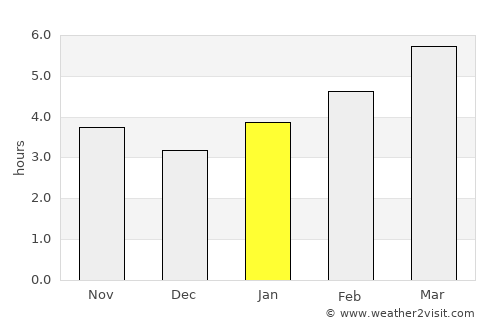 Kitahiroshima average rain in January