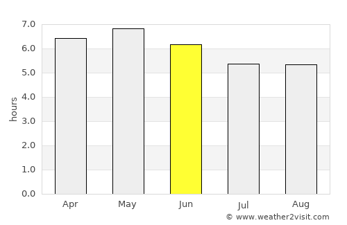 Kitahiroshima average rain in June
