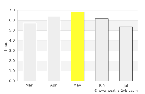 Kitahiroshima average rain in May