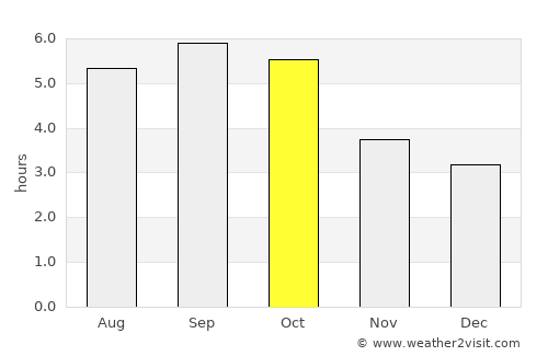 Kitahiroshima average rain in October
