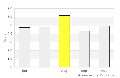 Kitaibaraki average rain in August