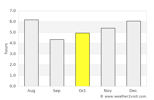 Kitaibaraki average rain in October