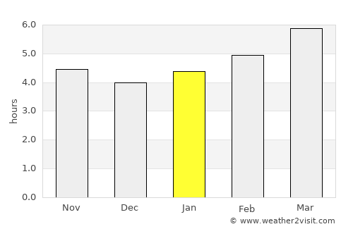 Kitakami average rain in January