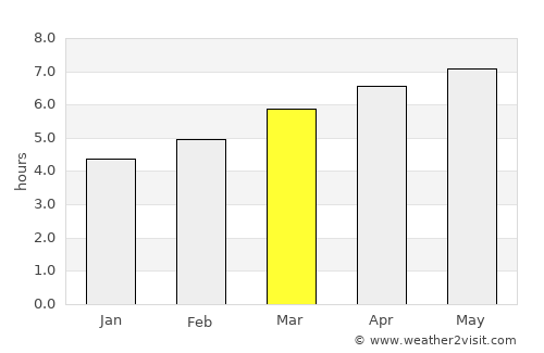 Kitakami average rain in March