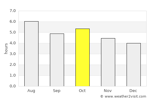 Kitakami average rain in October