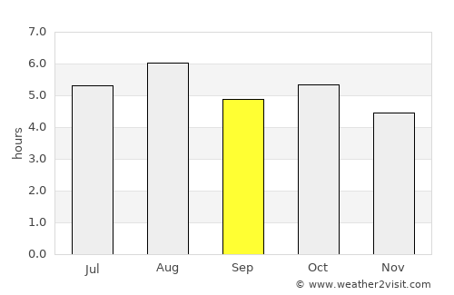 Kitakami average rain in September