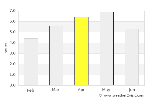 Kitakata average rain in April