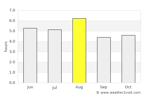 Kitakata average rain in August