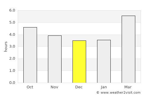 Kitakata average rain in December