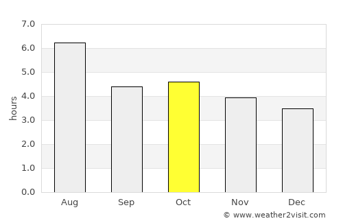 Kitakata average rain in October