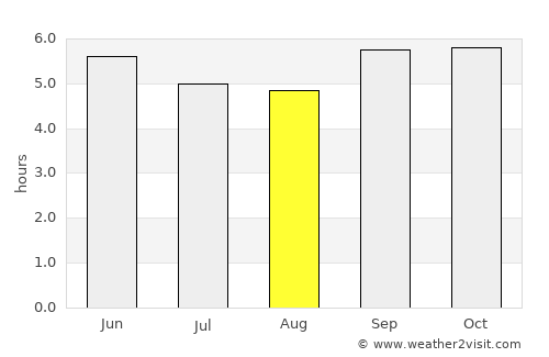 Kitami average rain in August