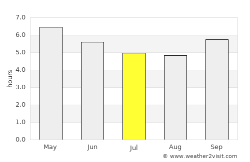 Kitami average rain in July