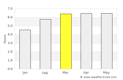 Kitami average rain in March