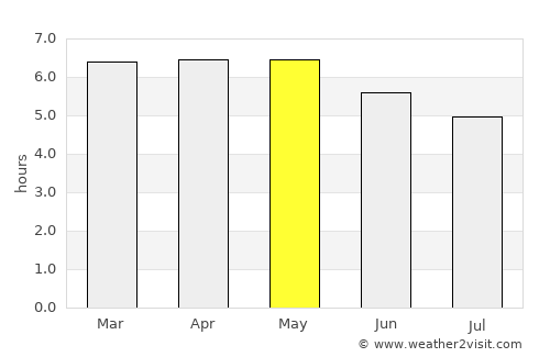 Kitami average rain in May