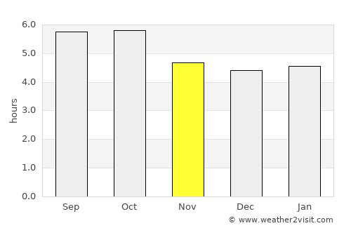 Kitami average rain in November
