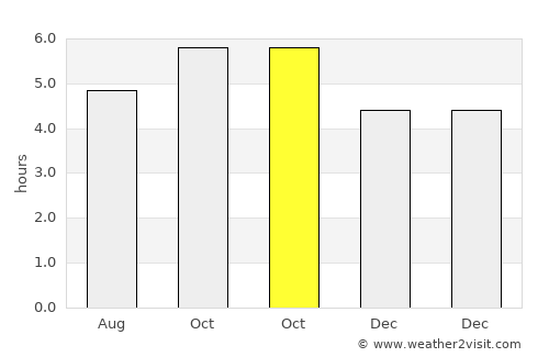 Kitami average rain in October